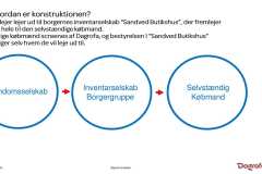 250115-QA-Sandved-10